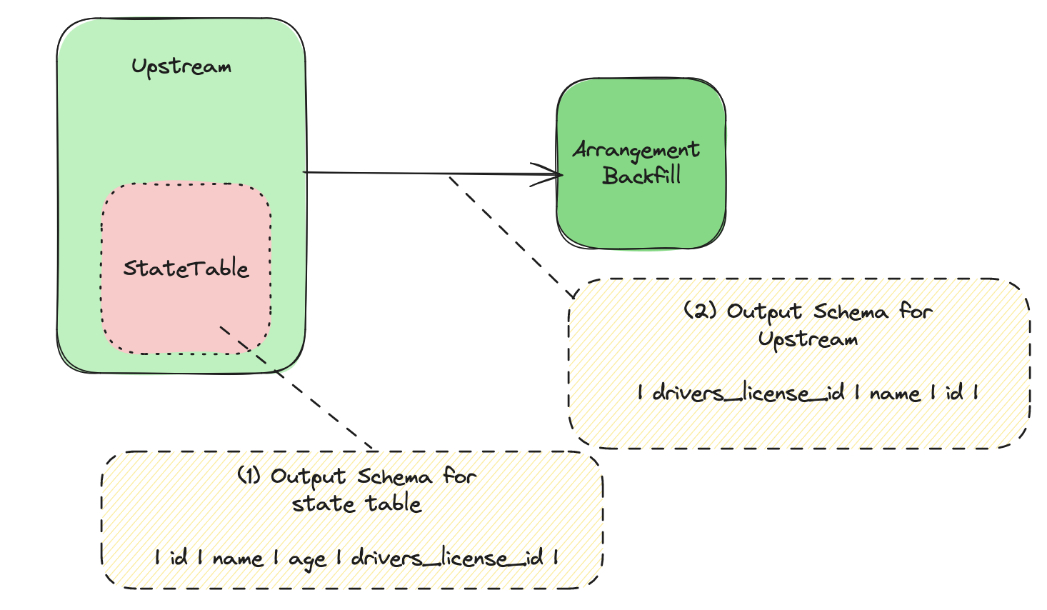 replication_example