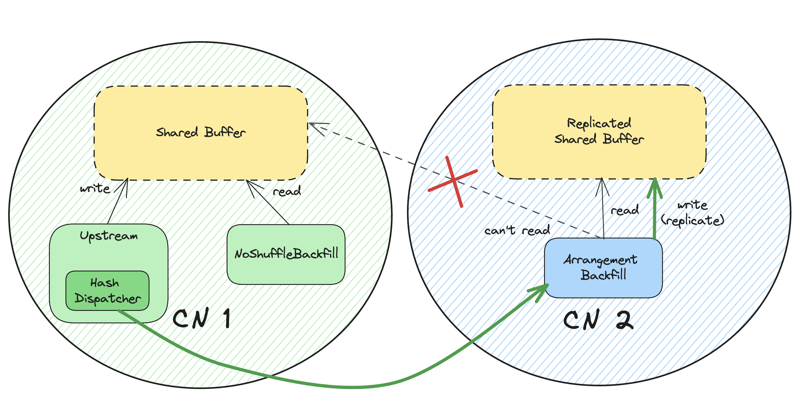 replication_replicated