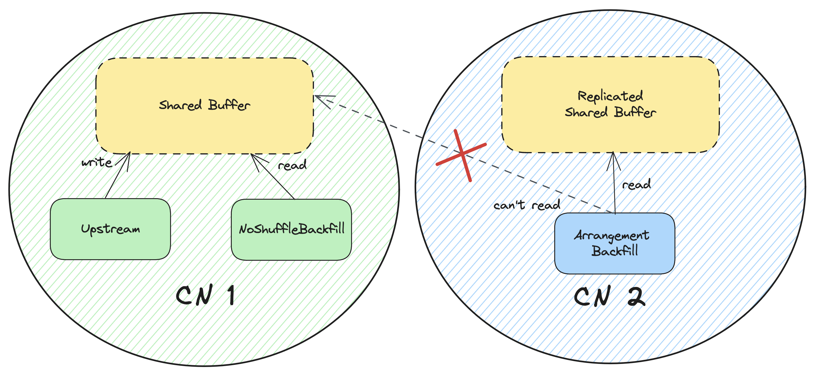 replication_simple