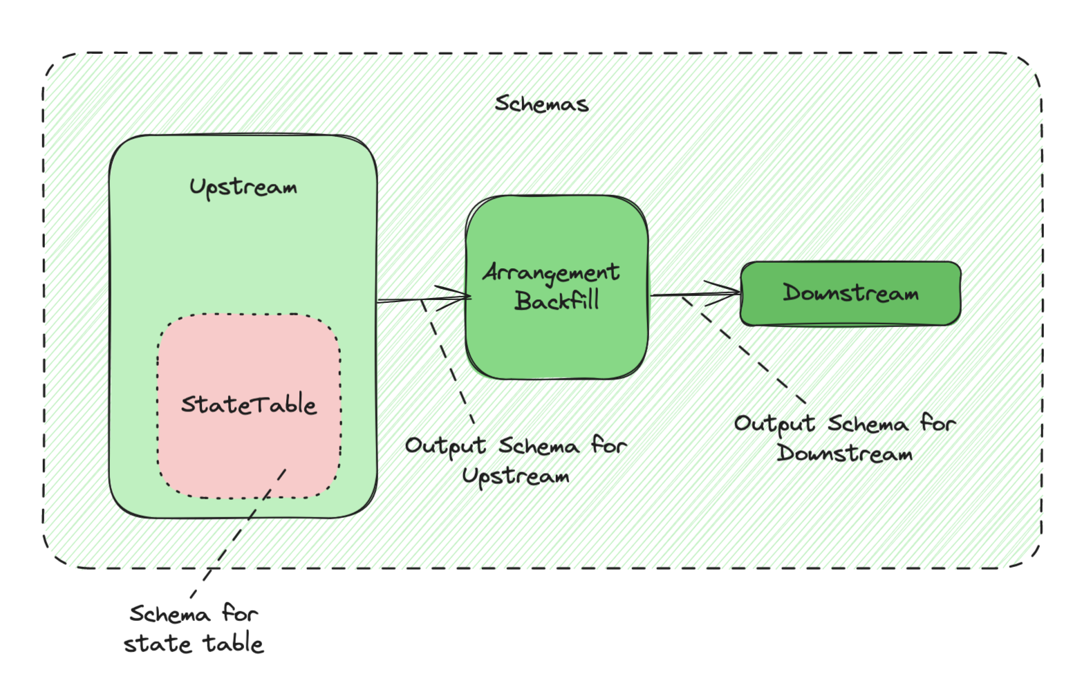 schema